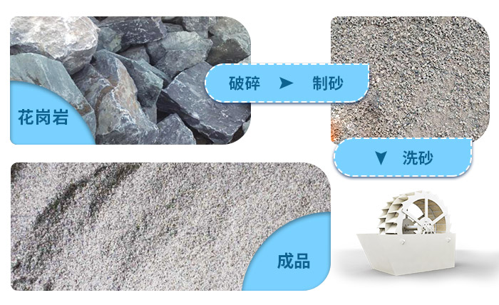 花崗巖石粉洗砂機洗凈度高，用水量少