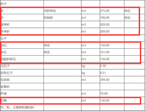 岳陽沙子、碎石價格清單