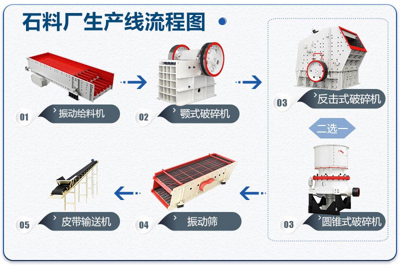 石料廠生產線設計圖 石料廠生產線設計圖