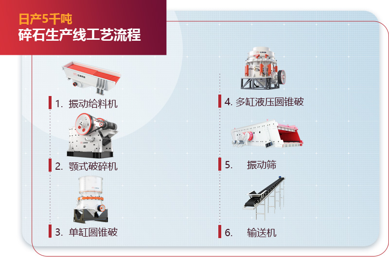 日產(chǎn)5千噸碎石生產(chǎn)線工藝流程圖1 日產(chǎn)5千噸碎石生產(chǎn)線工藝流程圖1