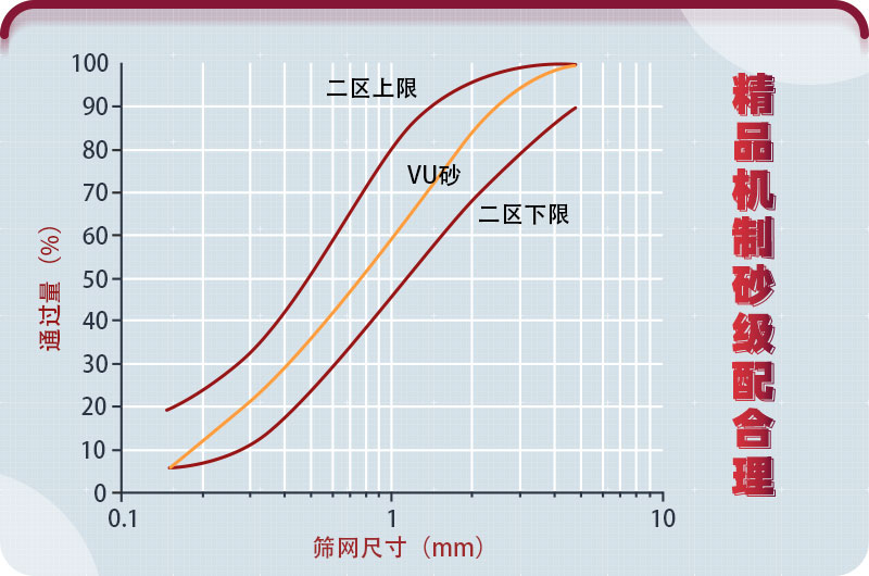 精品機制砂與篩網關系 精品機制砂與篩網關系