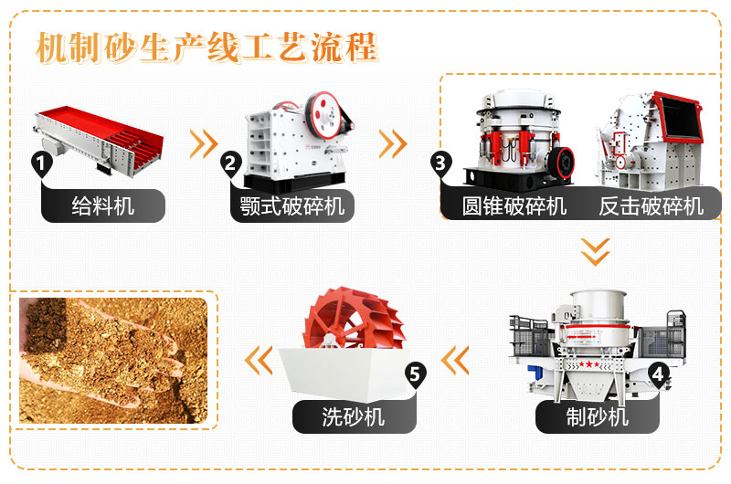 隧道洞渣機制砂生產(chǎn)工藝 隧道洞渣機制砂生產(chǎn)工藝