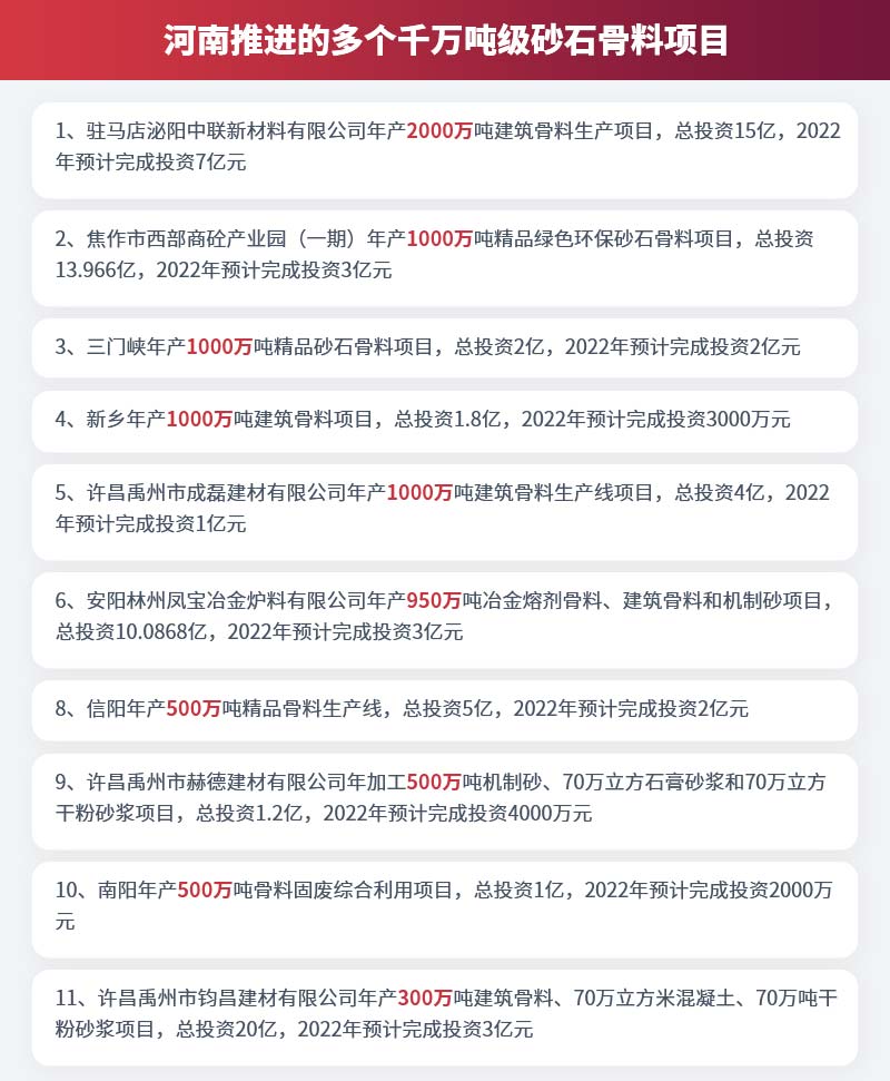 河南推進(jìn)的多個(gè)千萬噸級(jí)砂石骨料項(xiàng)目 河南推進(jìn)的多個(gè)千萬噸級(jí)砂石骨料項(xiàng)目