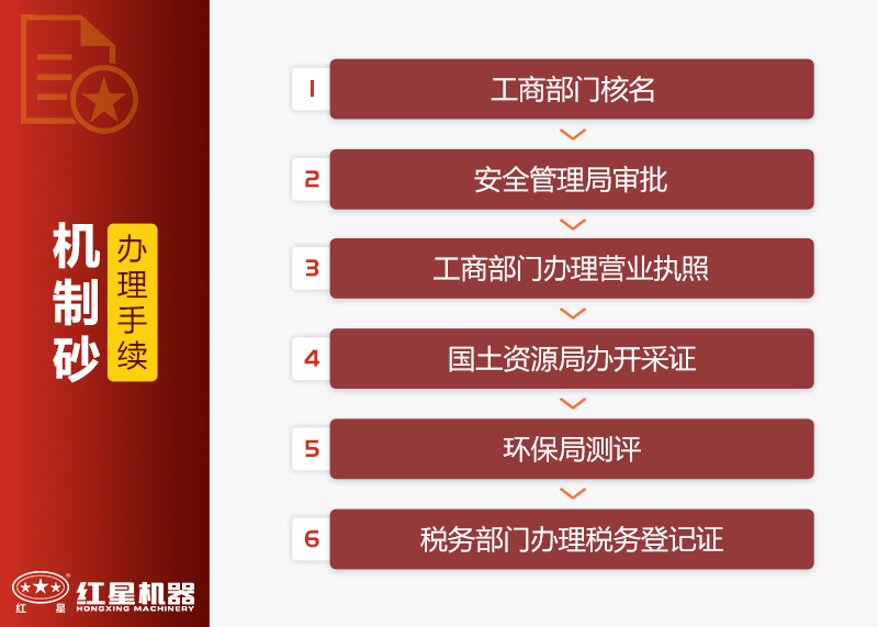 開(kāi)辦機(jī)制砂石手續(xù) 開(kāi)辦機(jī)制砂石手續(xù)